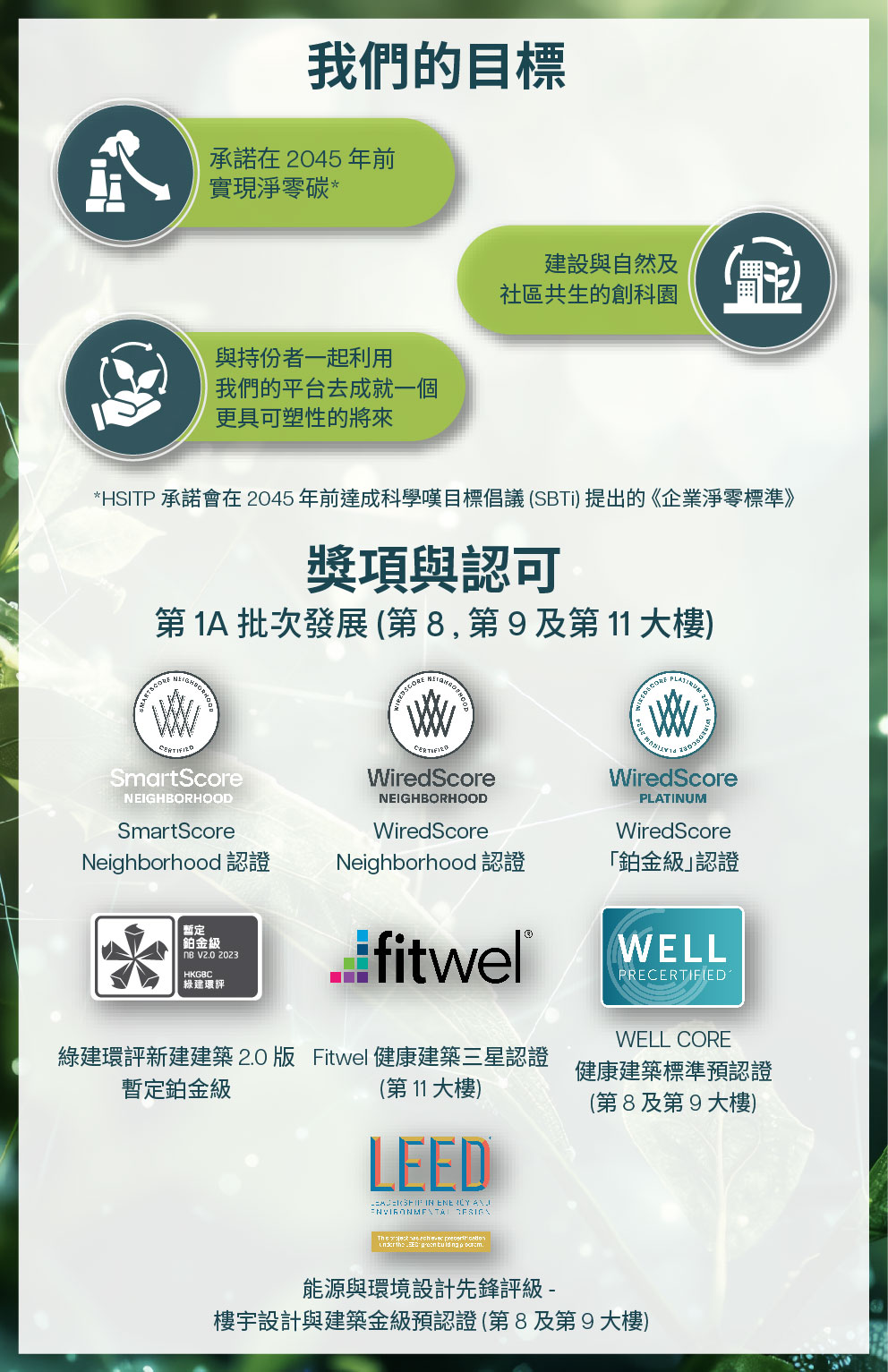 HKSITP Web Banners (Sustainability) V7 1268X820 TC