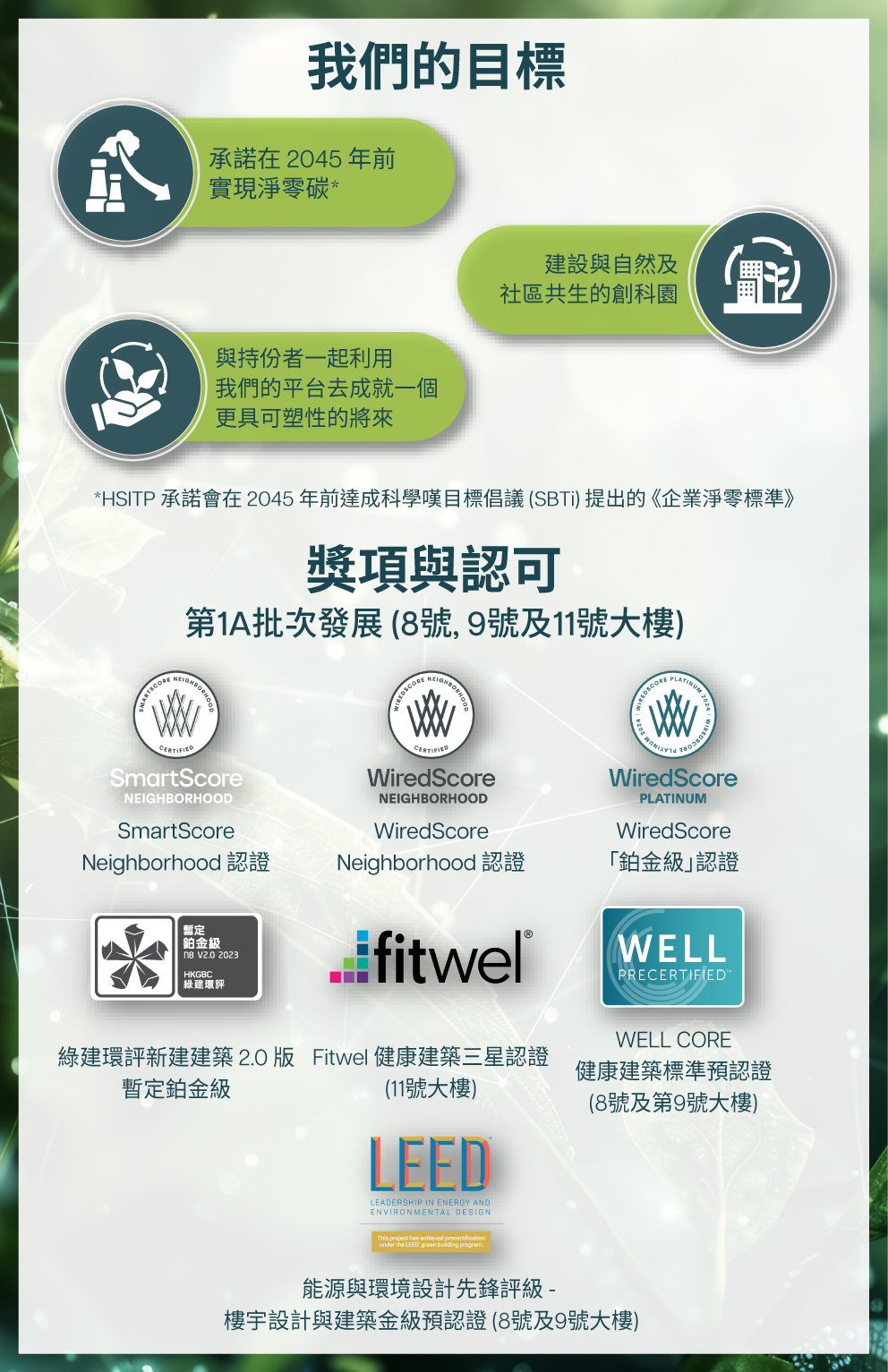 HKSITP Web Banners (Sustainability) V10 1268X820 TC